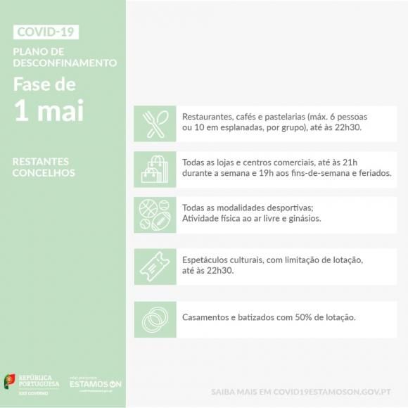 PLANO DE DESCONFINAMENTO | FASE DE 1 DE MAIO